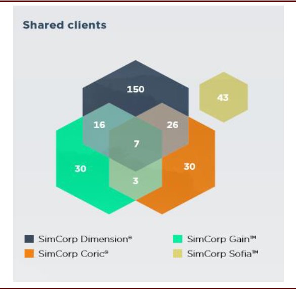 资料来源：公司公告，中金公司研究部