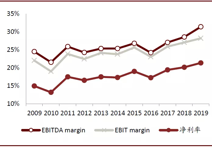 资料来源：公司公告，中金公司研究部