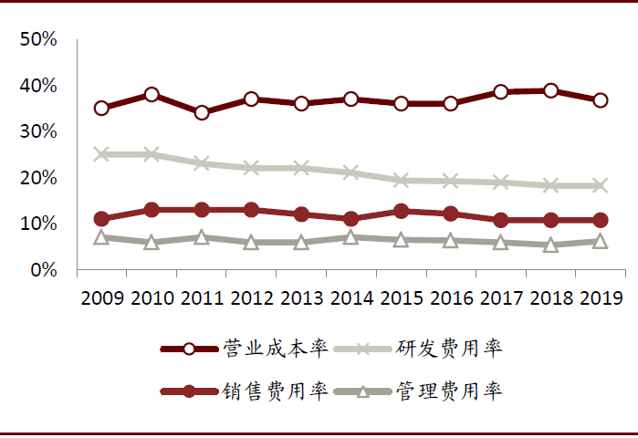 资料来源：公司公告，中金公司研究部