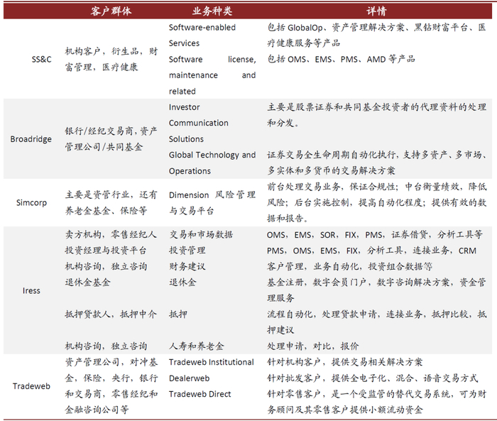 资料来源：公司公告，中金公司研究部