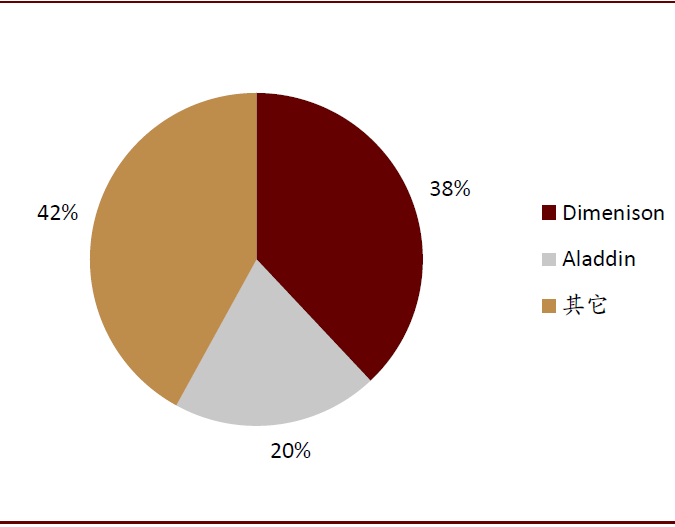 资料来源：公司公告，中金公司研究部