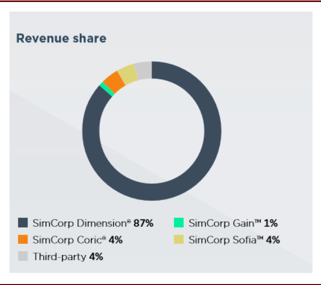 资料来源：公司公告，中金公司研究部