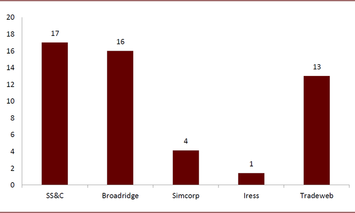 资料来源：Factset，中金公司研究部