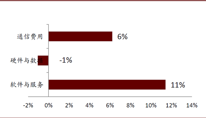资料来源：证券业协会，中金公司研究部