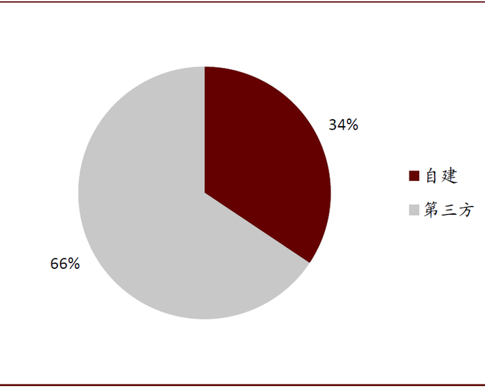 资料来源：证券业协会，中金公司研究部