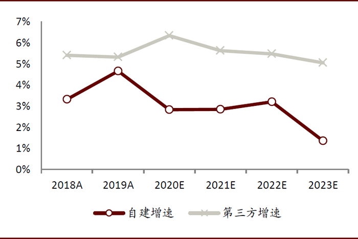 资料来源：Gartner，中金公司研究部