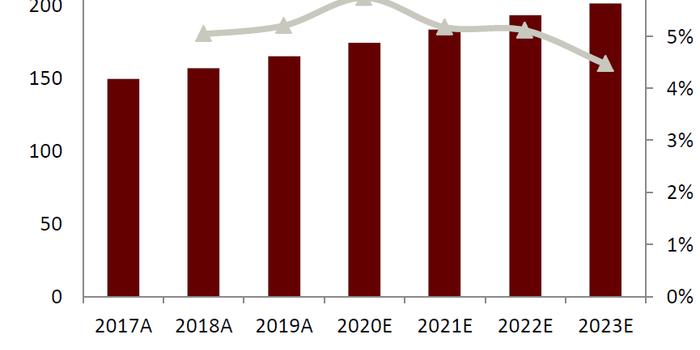 全球资本市场it公司分析 海外以第三方it为主 国内金融it供应商具备后发优势 手机新浪网