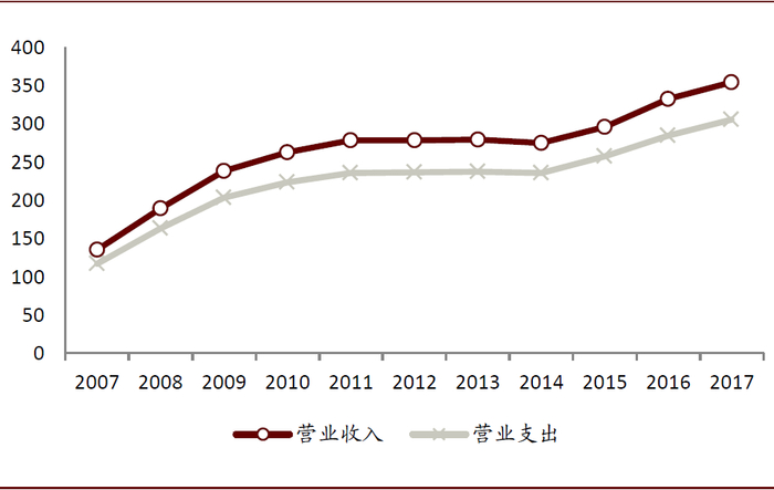 资料来源：公司公告，中金公司研究部