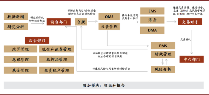 资料来源：Simcorp，中金公司研究部