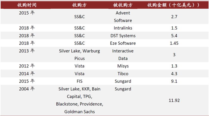 资料来源：IBS，公司公告，中金公司研究部