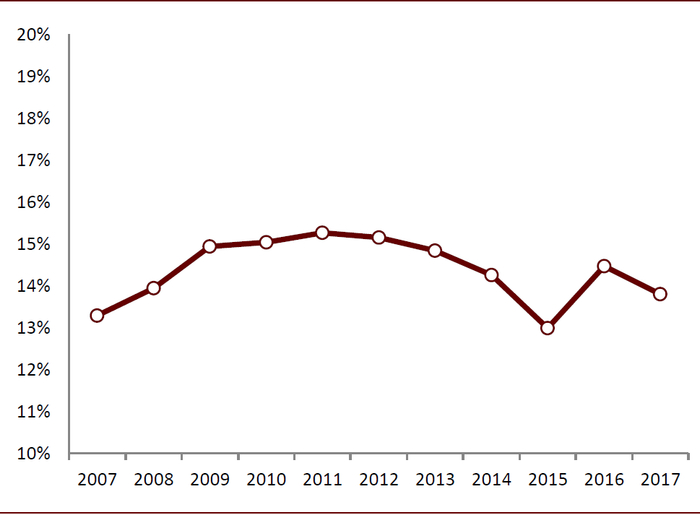 资料来源：公司公告，中金公司研究部