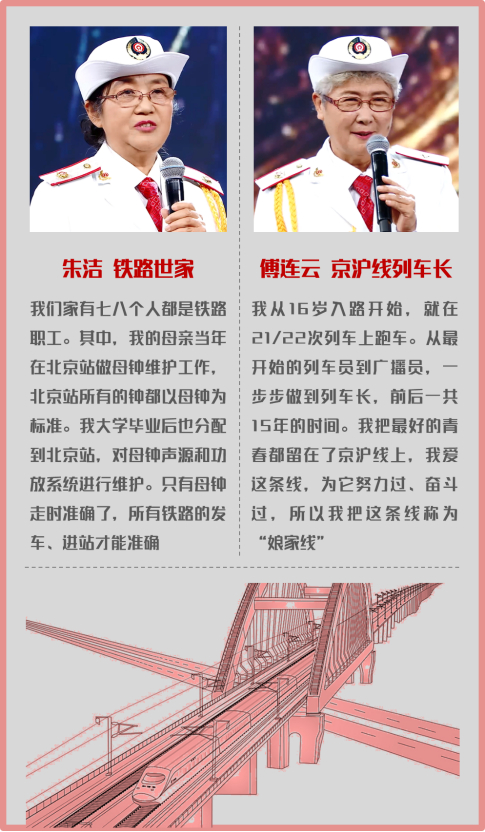 京铁女子合唱团团员讲述“铁路情缘”