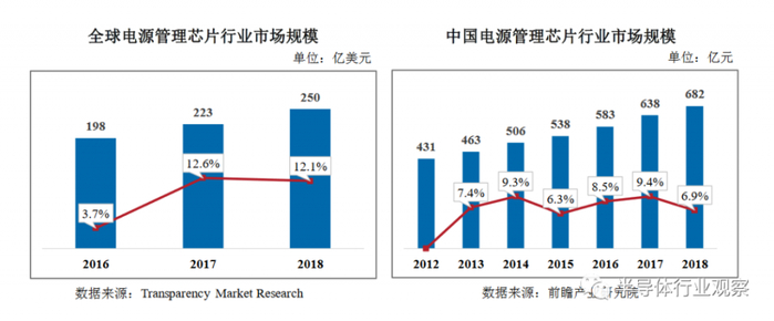 （图片来源：圣邦股份公告）