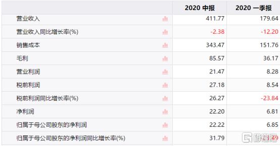 （图源：同花顺iFinD）