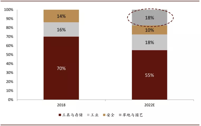 资料来源：公司公告，中金公司研究部