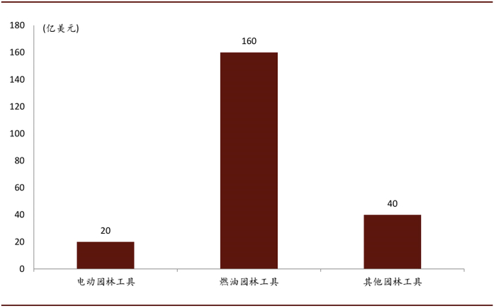 资料来源：公司公告，中金公司研究部