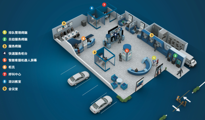 ▲屹腾智能云解决方案银行培训室实践应用场景