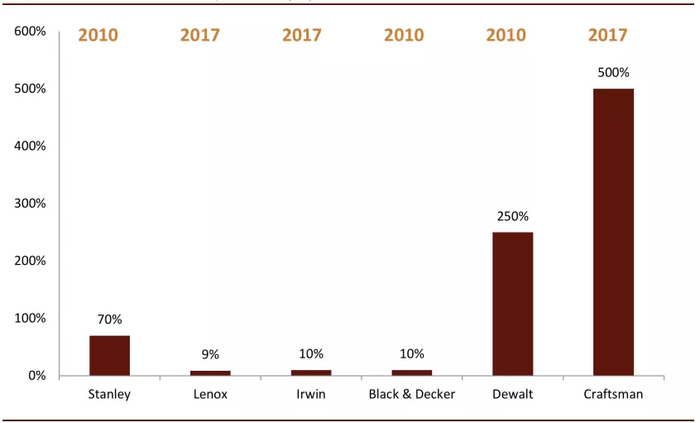 资料来源：公司公告，中金公司研究部
