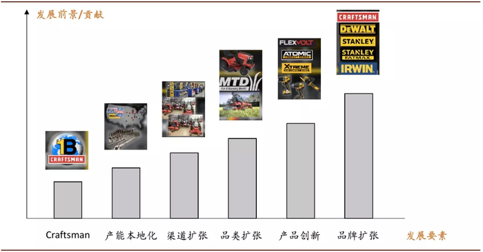 资料来源：公司公告，中金公司研究部
