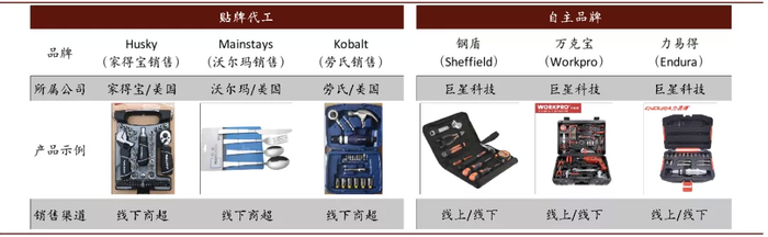 资料来源：公司公告，公司官网，中金公司研究部
