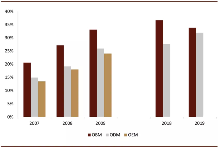 资料来源：公司公告，中金公司研究部