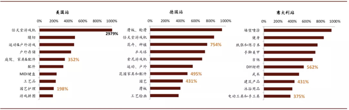 资料来源：Amazon，中金公司研究部