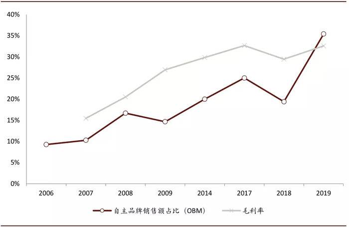 资料来源：公司公告，中金公司研究部