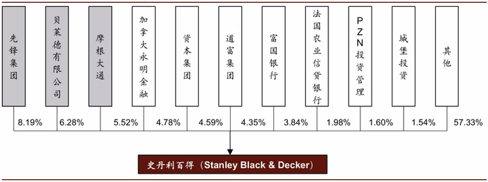 资料来源：中金公司研究部
