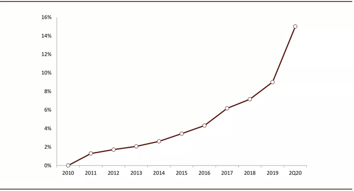 资料来源：公司公告，中金公司研究部