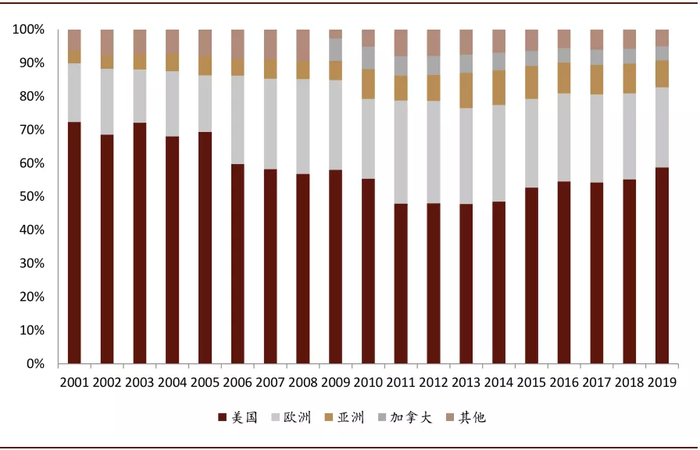 资料来源：公司公告，中金公司研究部