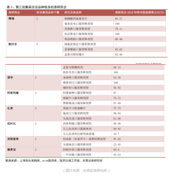 但就目前的数据来看，此次原研药企基本都采取了审慎的报价态度。