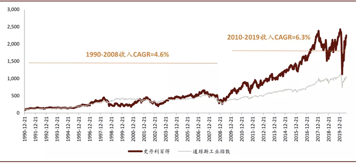 资料来源：中金公司研究部