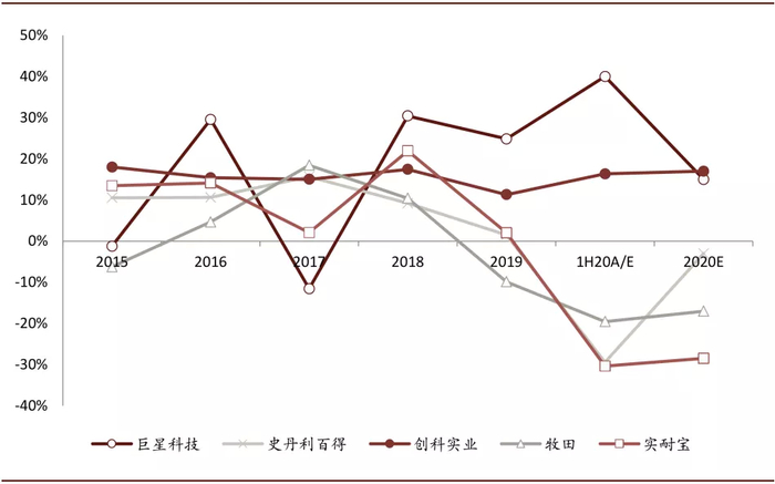 资料来源：公司公告，万得资讯，中金公司研究部