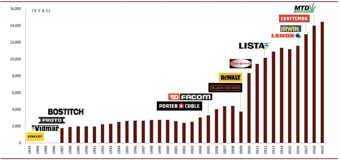 资料来源：公司公告，中金公司研究部