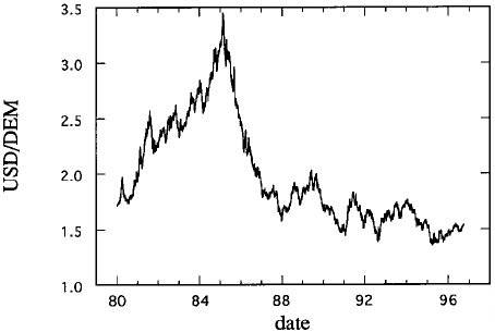 美元兑德国马克汇率