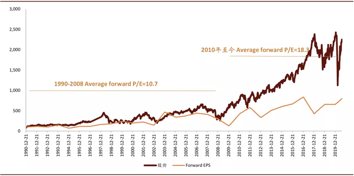 资料来源：中金公司研究部