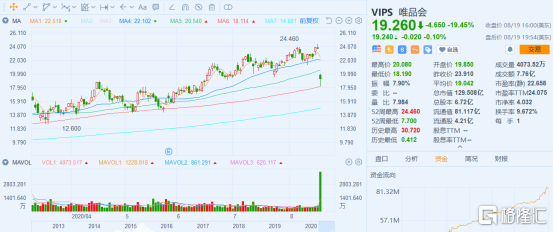 （图源：富途证券）