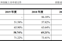 阿拉丁部分财务数据存疑 曾因借壳“遭弃”提起诉讼