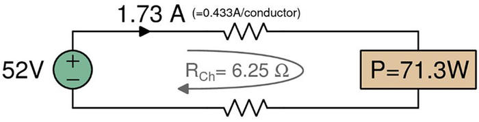 图2 最坏情况下的通道为6.25欧姆，负载的恒定功率为71.3W（Class 8）。每条导线1.73A或0.433是可在兼容系统中流动的最高额定电流（图片由参考文献2提供）