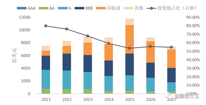 数据来源：Bloomberg
