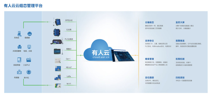 本文图片来源于有人物联网，经授权使用