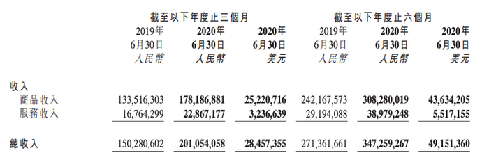 图源：京东财报