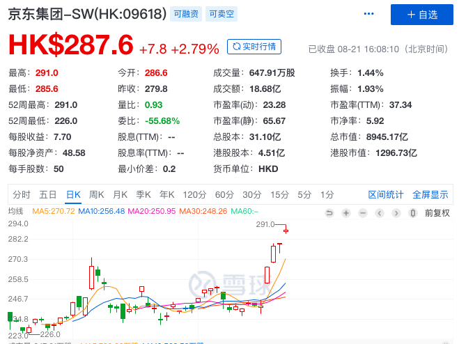 图源：雪球