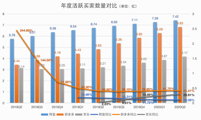 制图：程璐