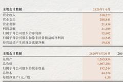 中国人保2020年半年度报告：净利同比下滑18.8%