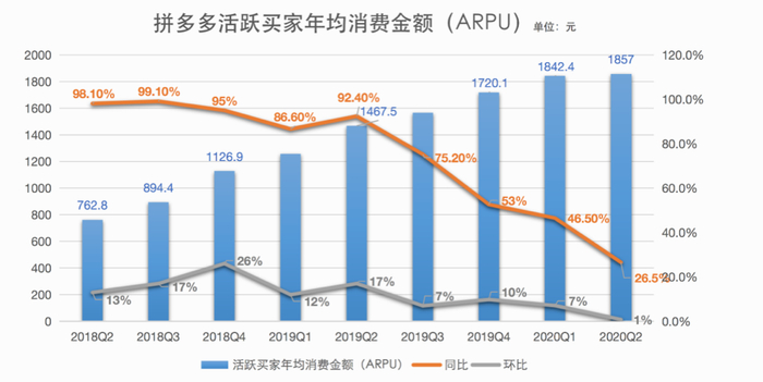 制图：程璐