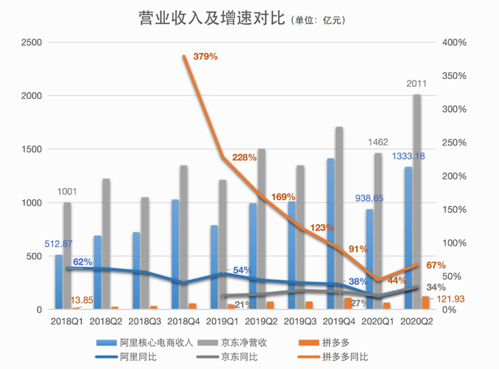 制图：程璐