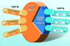 创业板注册制启航:580亿创业板ETF及战略配售基金跃跃欲试