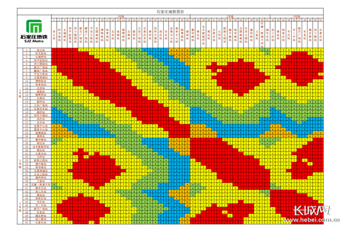 石家庄地铁票价查询表。（石家庄轨道交通供图，下同）