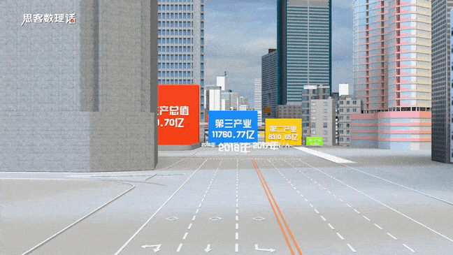 ▲ 2019年深圳第一、二、三产业增加值。 